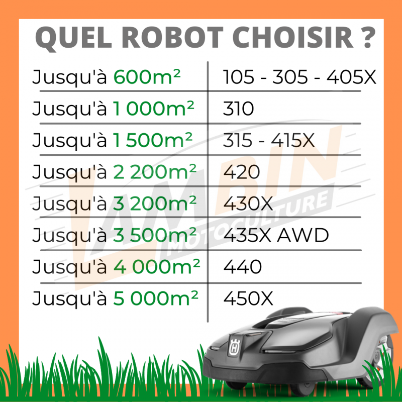 Robot Tondeuse Husqvarna – Image 3