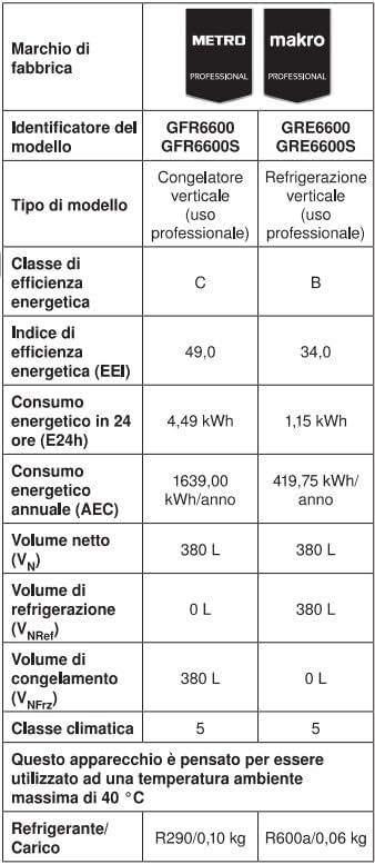 METRO Professional Congélateur GFR6600S, 380 L, refroidissement par air, 480 W, avec serrure, 5 étagères réglables, argenté – Image 3